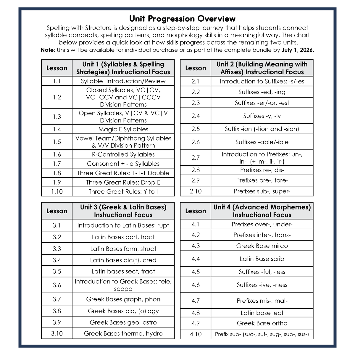 Spelling with Structure Complete Curriculum BUNDLE