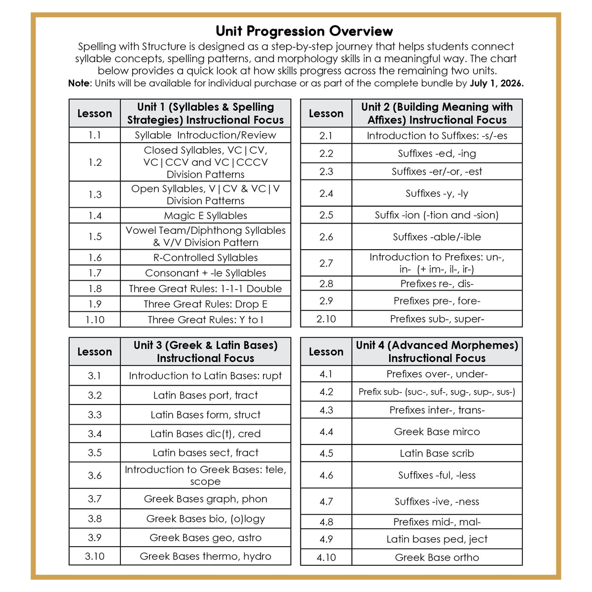 Spelling with Structure: Unit 1 – Syllables & Spelling Strategies