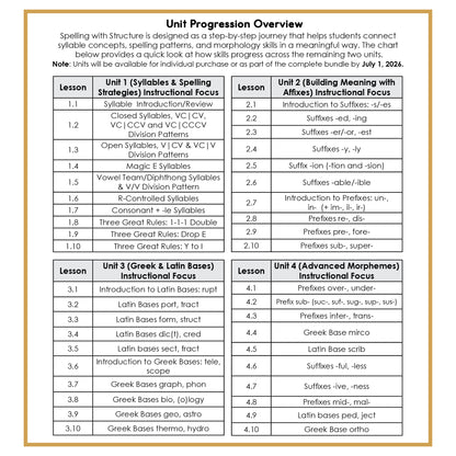Spelling with Structure: Unit 1 – Syllables & Spelling Strategies
