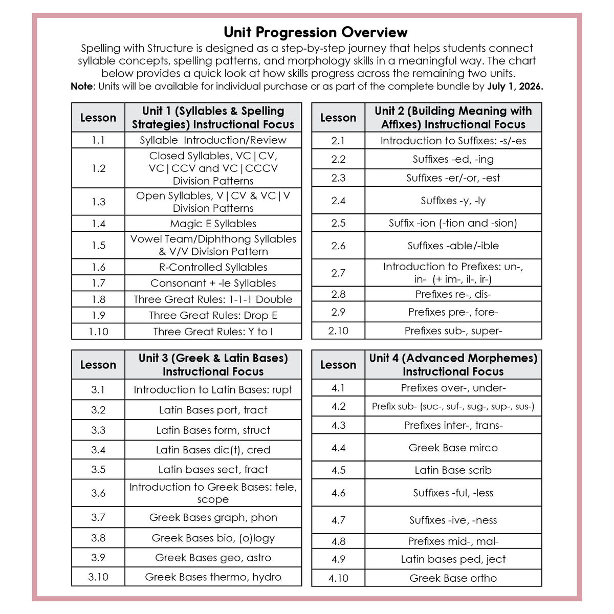 Spelling with Structure: Unit 2 – Affixes