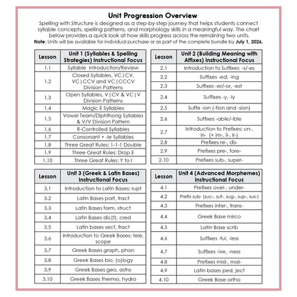 Spelling with Structure: Unit 2 – Affixes
