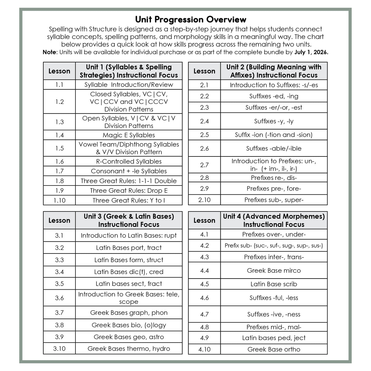Spelling with Structure: Unit 3 – Greek & Latin Bases