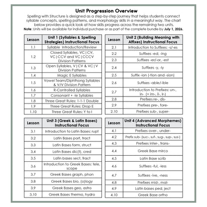 Spelling with Structure: Unit 3 – Greek & Latin Bases