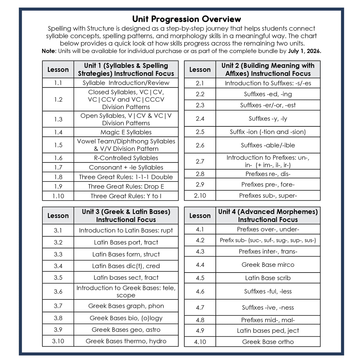 Spelling with Structure: Unit 4 – Advanced Morphemes