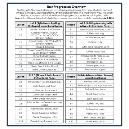 Spelling with Structure: Unit 4 – Advanced Morphemes